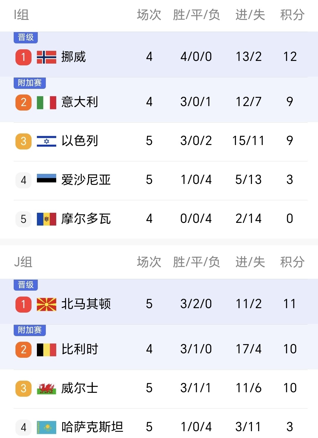 包含瑞士队阵容稳定,备战欧预赛关键对决的词条 包含瑞士队阵容稳定,备战欧预赛关键对决的词条