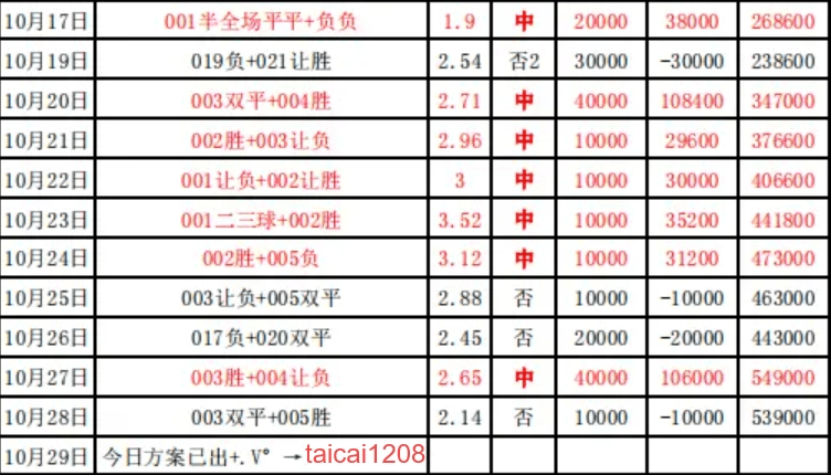 拜仁慕尼黑主场击败对手，领跑德甲积分榜的简单介绍