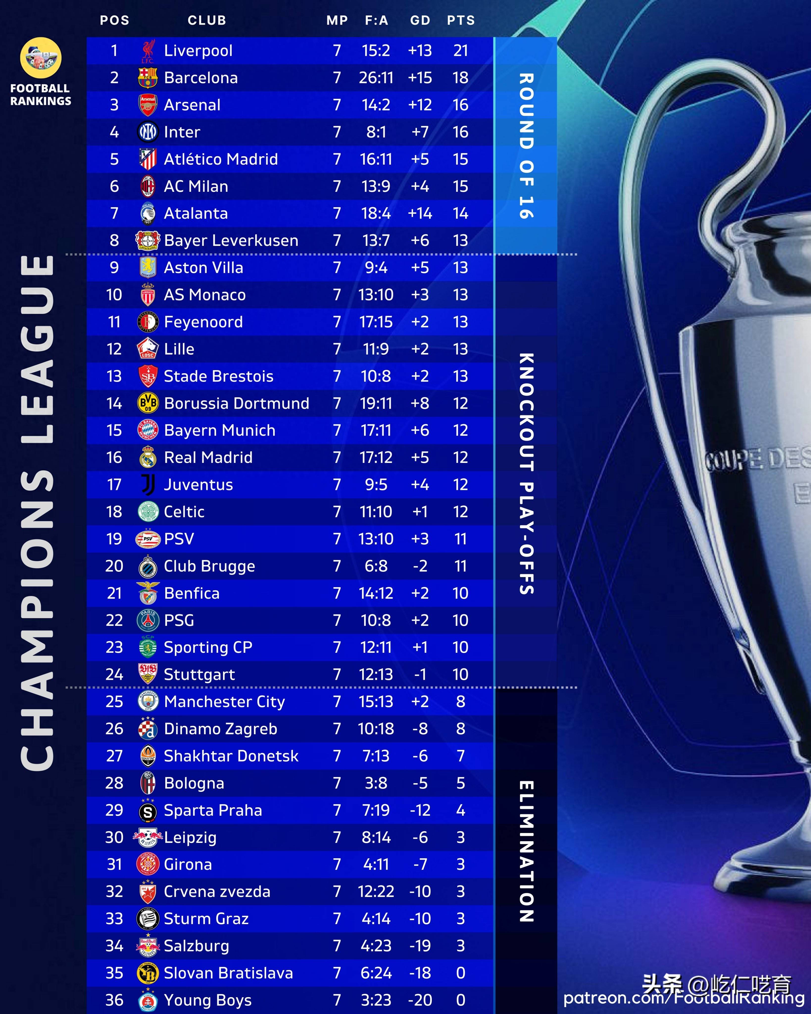 皇家马德里客场击败布鲁日,小组赛榜首保持不变的简单介绍 皇家马德里客场击败布鲁日,小组赛榜首保持不变的简单介绍