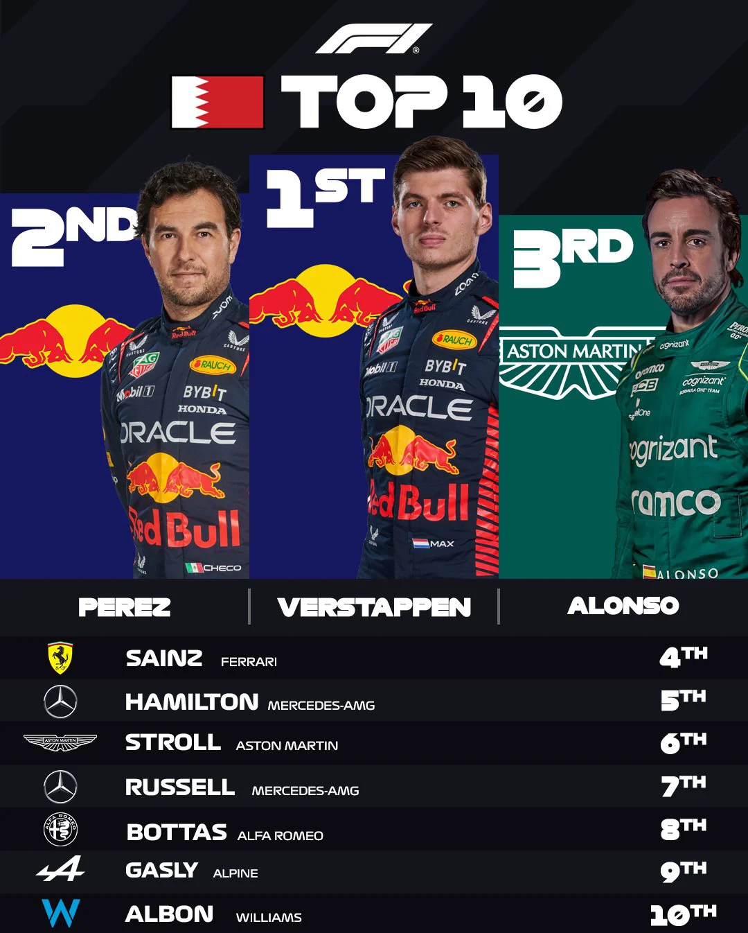 包含红牛车队鏖战迈凯伦,维斯塔潘刷新纪录的词条 包含红牛车队鏖战迈凯伦,维斯塔潘刷新纪录的词条